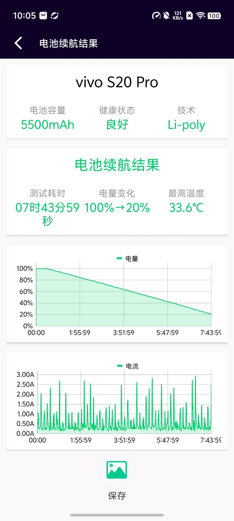 ivo S20 Pro深度测评：强到陌生爱游戏三千档拍照天花板 表现直追旗舰！v