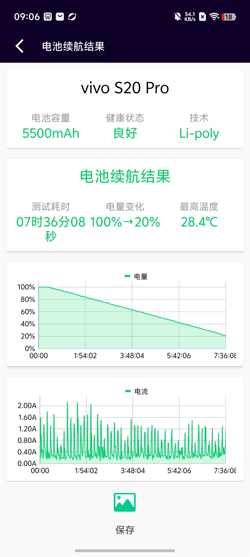 ivo S20 Pro深度测评：强到陌生爱游戏三千档拍照天花板 表现直追旗舰！v(图3)